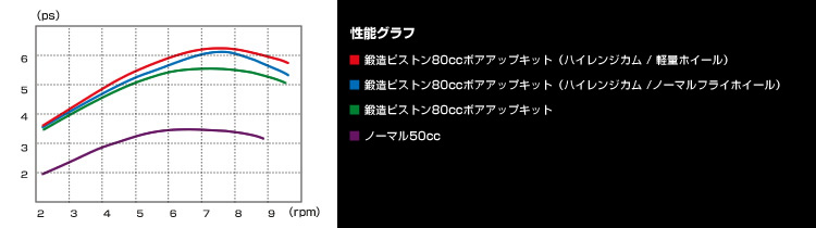 SHIFT UP Official Site | Products